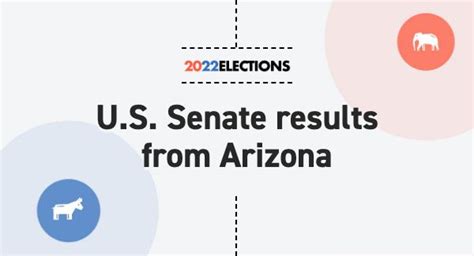 2022 election results politico|Arizona Election Results 2022: Live Map .